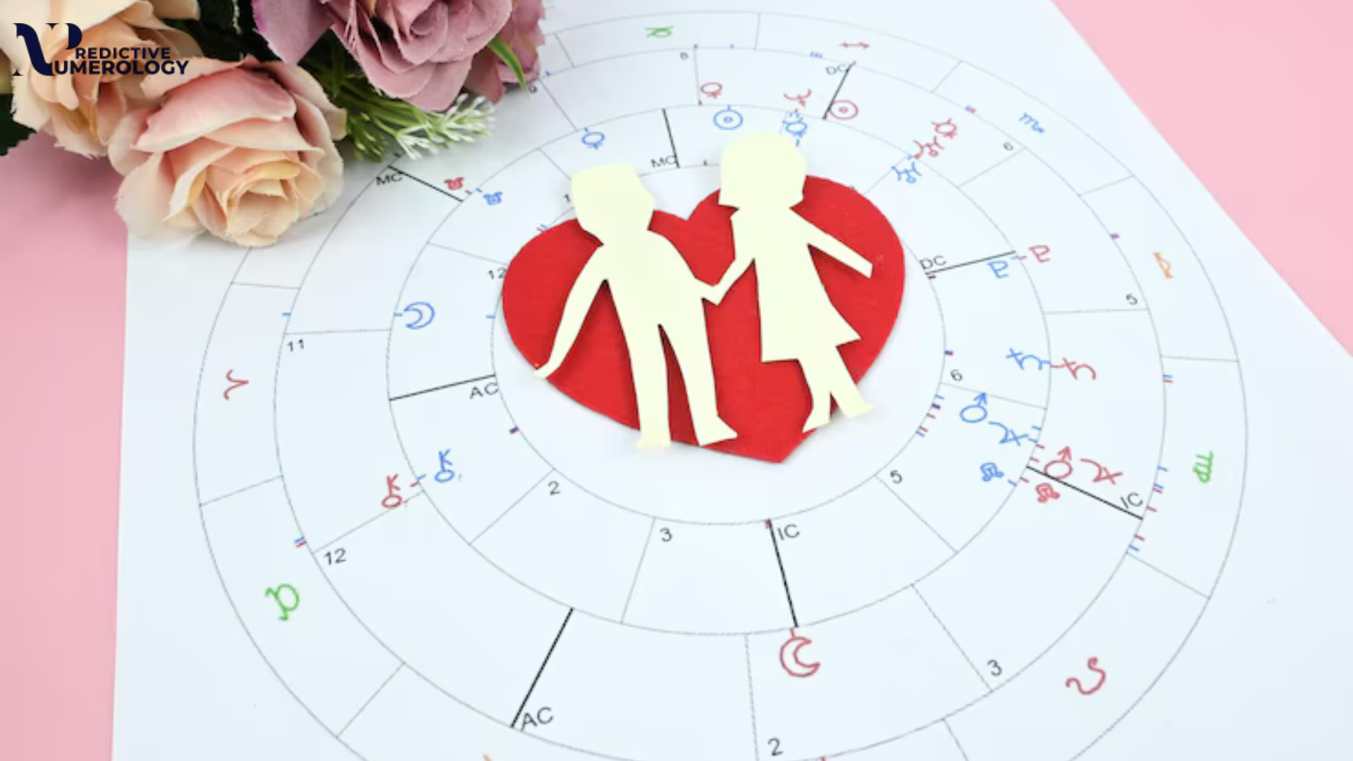 Engagement And Marriage Date Calculation