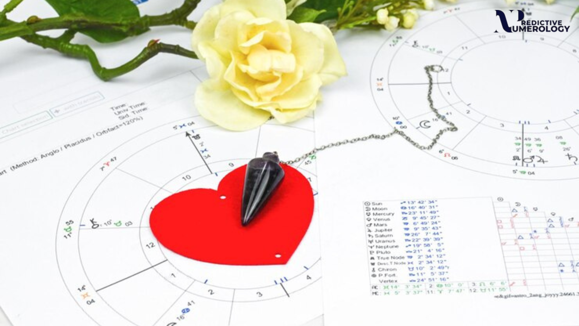 Marriage Compatibility and Numerology